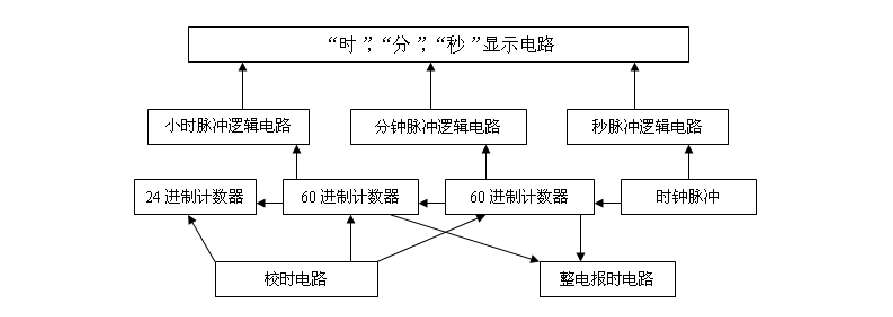 石英表维修课程设计报告:探索石英表维修艺术的魅力
