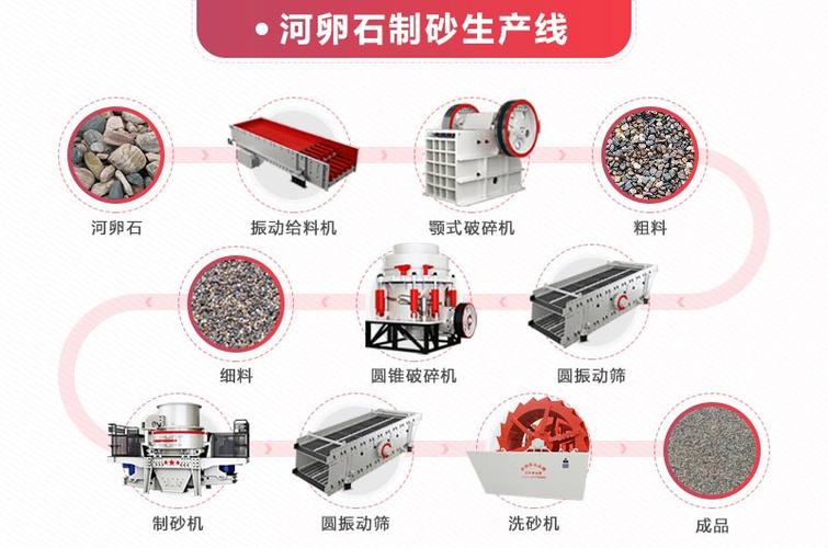 矿山制砂机维修明细报告解读:保障高效生产的坚实后盾