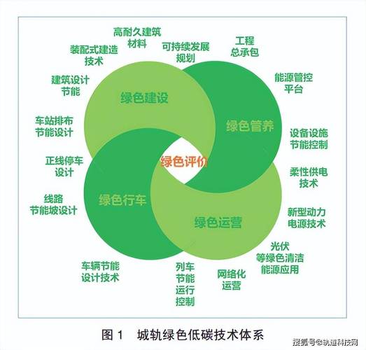 码头维修总结报告_安全、高效、绿色发展的方法与展望