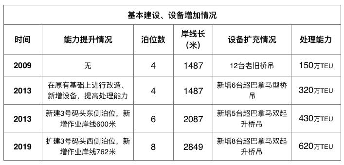 码头维修总结报告解读:保障航运安全,促进经济发展