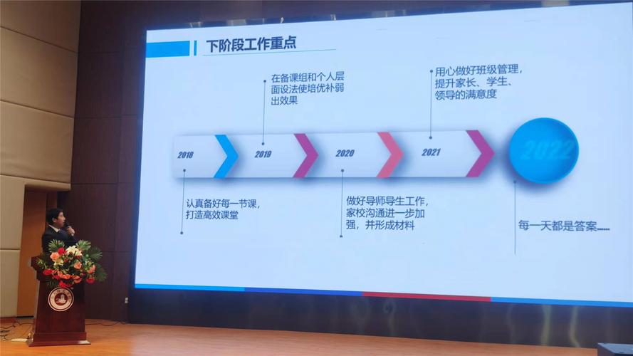 砥砺前行,创新驱动_维修电器主管述职报告解读
