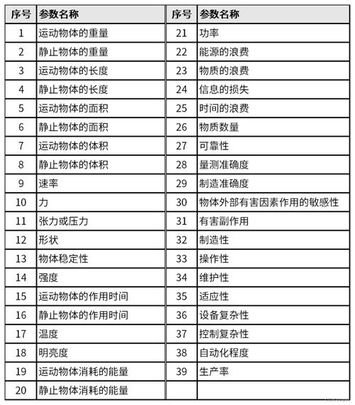 破碎机维修实训报告_理论与方法相结合的工程方法