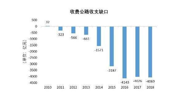 破茧成蝶,公路维修资金缺口亟需填补_详细介绍公路维修缺口资金报告