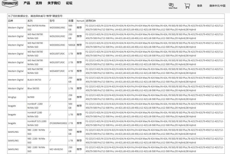 硬盘设备维修报告单：介绍数据存储安全的守护者