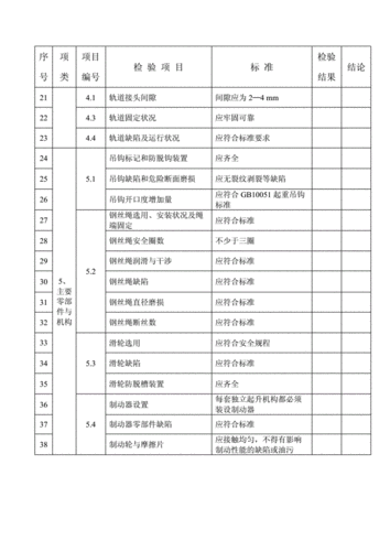 确保安全高效_起重机维修保养验收报告解读