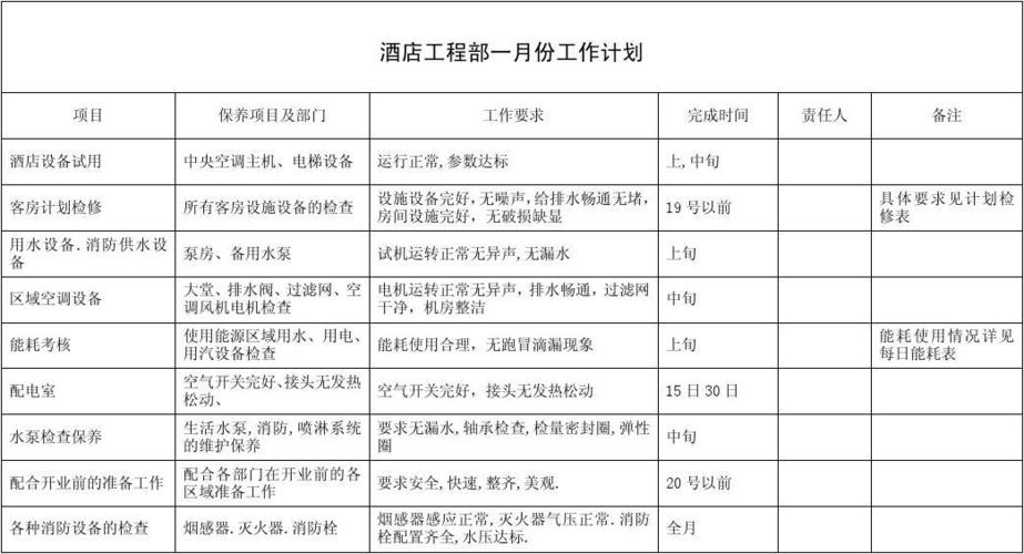 确保工程部月度维修报告的合理布局和关键词的运用,以下是一篇约1000字的文章示例: