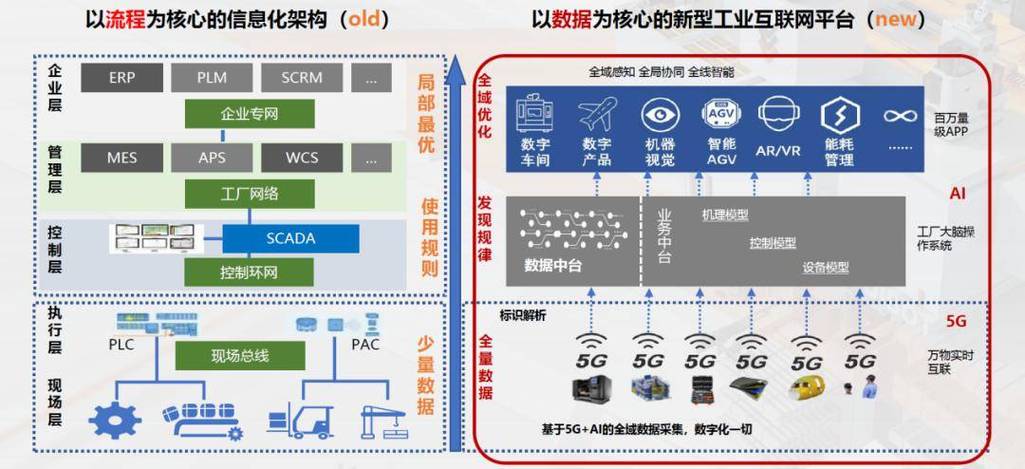 社会方法报告_机器维修方法与思考