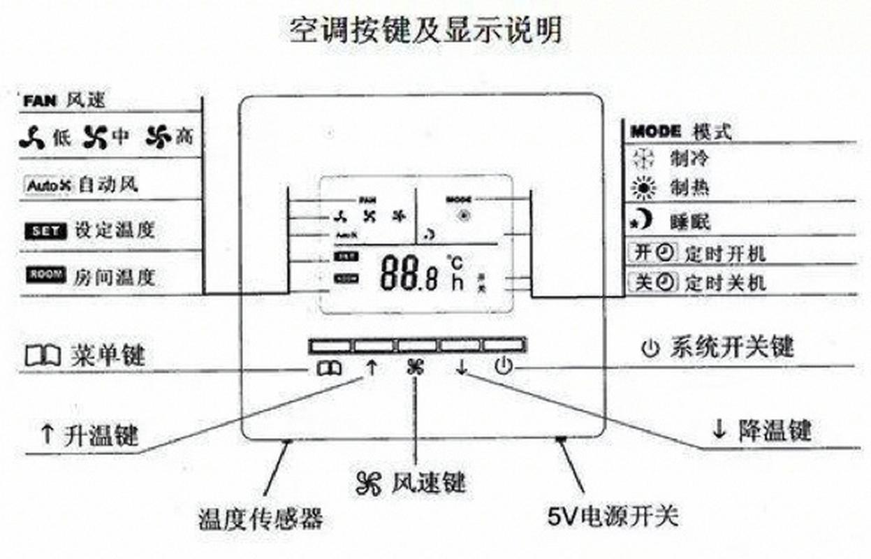 社区空调维修报告分析:提升居住舒适度的关键