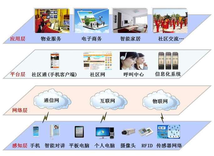 社区维修打印机经费报告介绍:智慧社区建设中的关键一环