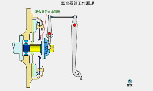离合器维修实习：理论与方法的完美融合