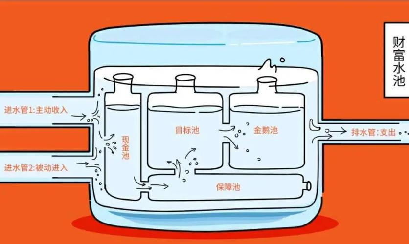 科学修复，保障排灌站进水池安全运行_对某排灌站进水池维修报告的剖析
