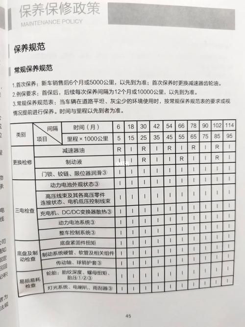 科学合理地使用维修报告,把握保养频率,让爱车永葆青春