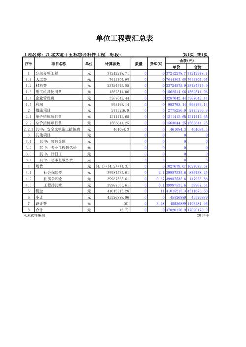 科学规划,优化预算_我国路灯维修方法及预算报告分析