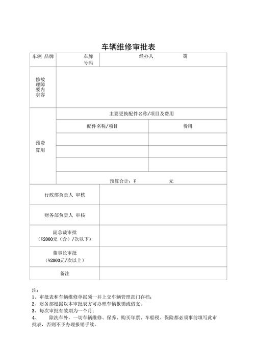 科学预算,助力车辆维修管理_车辆维修预算申请报告介绍