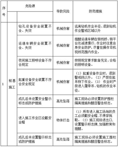 科尼维修报告详细介绍:技术革新下的高空作业安全保障