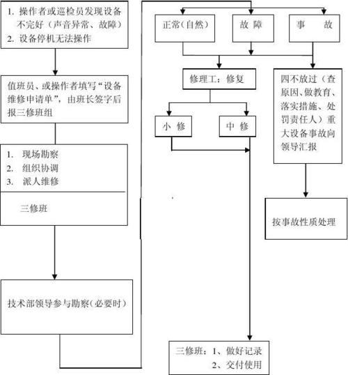 科技创新下的设备维护:以XX设备故障维修为例