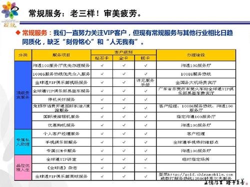 移动申请维修报告范文介绍:从细节看服务品质