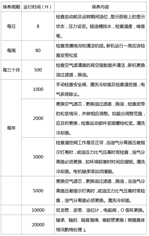 空压机维修保养报告解读：保障工业生产的关键