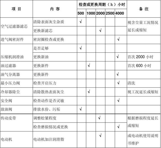 空压机维修保养验收报告介绍:保障生产线的“呼吸”系统