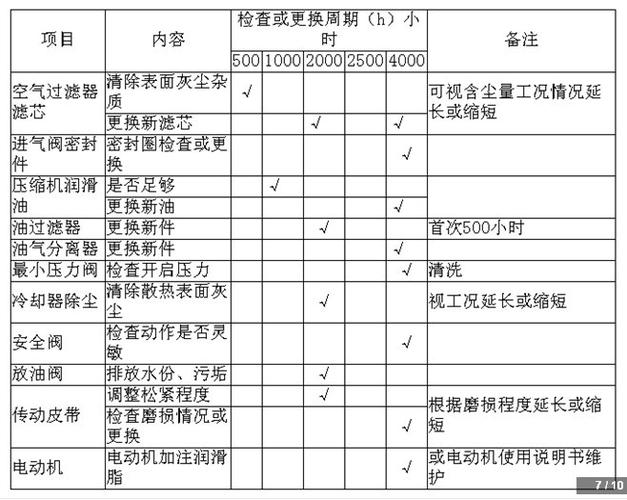 空压机维修申请报告解读:保障企业生产稳定运行的关键