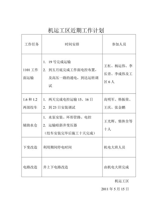 空压机维修资金申请报告介绍：保障生产线的顺畅运转