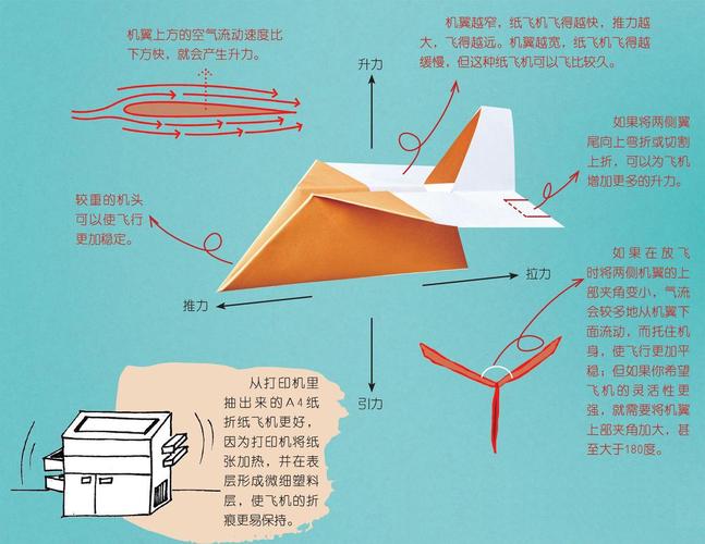 空客维修阶段分析报告:介绍飞机维修的奥秘与挑战