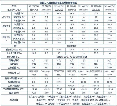 空气源热泵维修报告介绍:技术保障下的绿色能源守护者