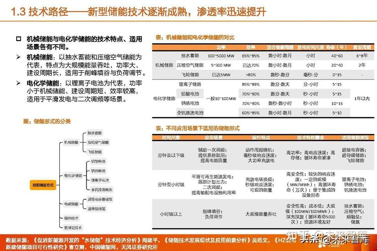 空气源设备维修报告介绍：技术升级与节能环保的共赢之路