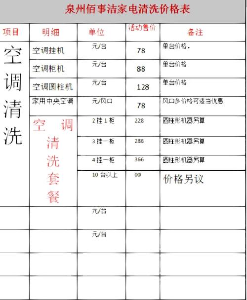 空调上门维修报告解读:技术保障下的清凉夏日