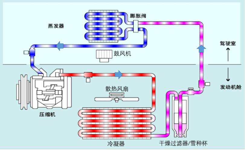 空调原理与维修方法:技术进步与维护艺术