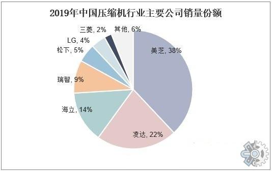 空调压缩机维修调研报告解读:技术革新与市场前景