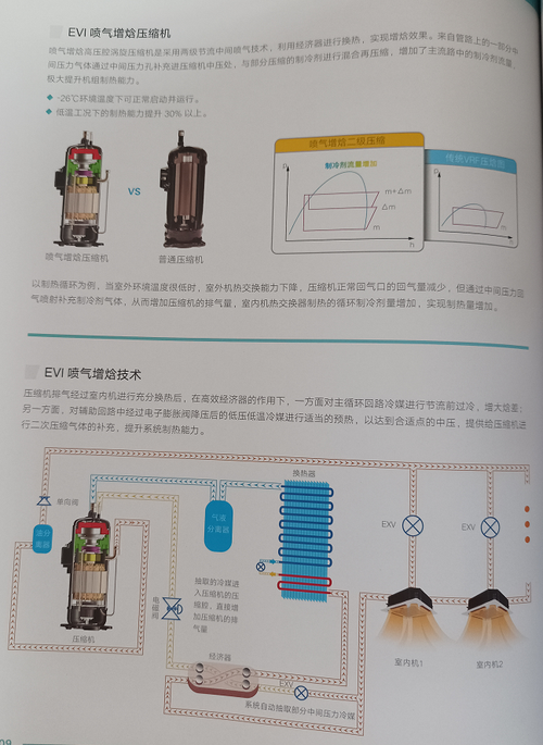 空调外机维修报告解读:介绍设备健康,保障夏日清凉