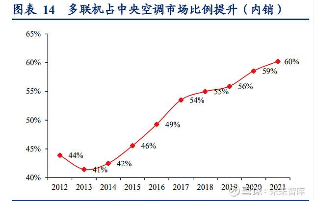 空调安装与维修:技术革新与市场发展趋势