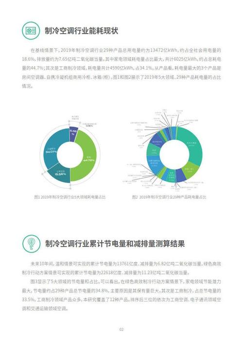 空调月度维修报告解读:提示空调故障趋势,助力节能减排