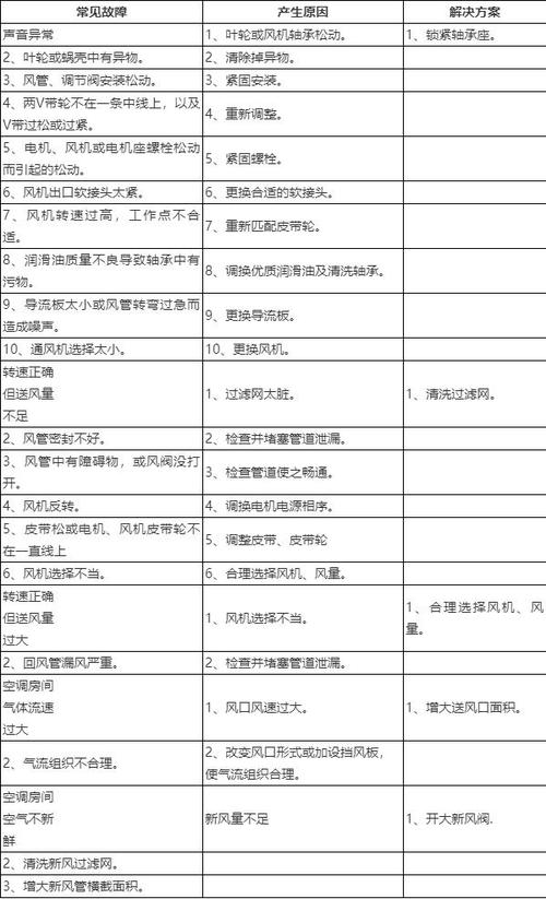 空调机组维修报告介绍:技术革新与维护步骤