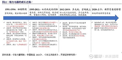 空调板维修市场:挑战与机遇并存,未来发展可期