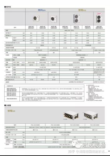 空调电机维修申请报告介绍与展望