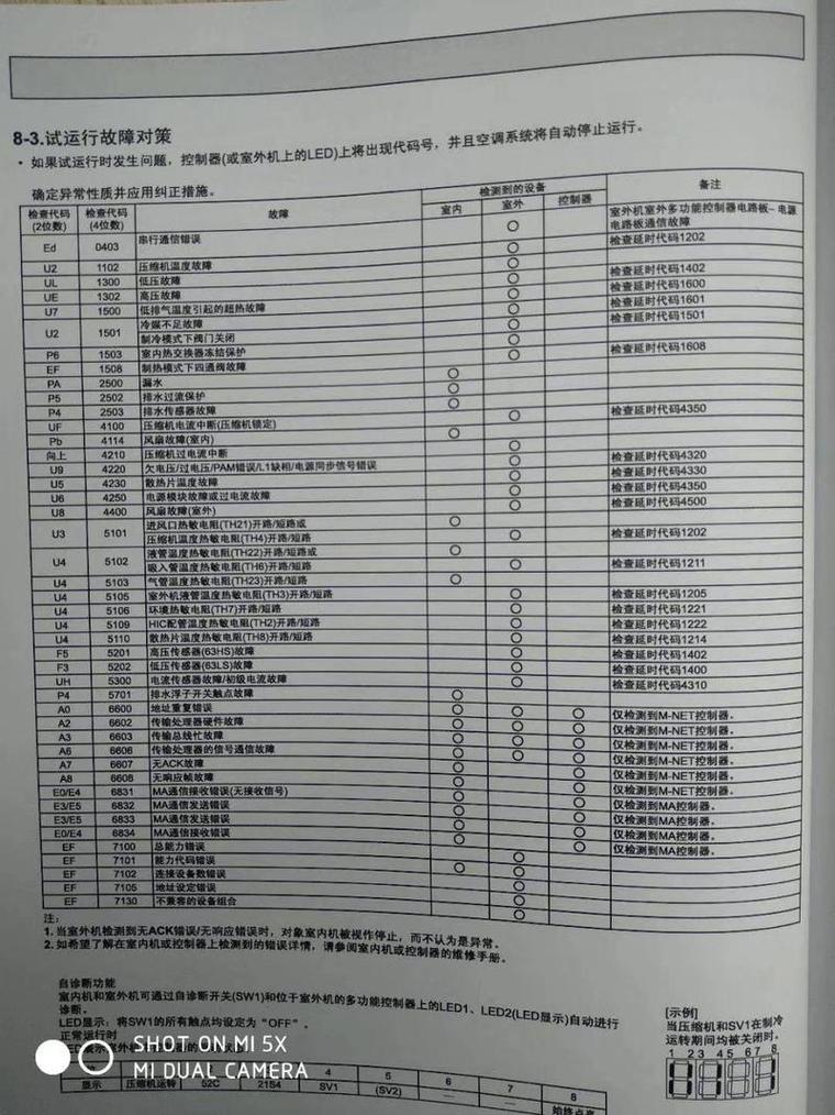 空调电机维修报告分析:提示现代家居舒适之本的运行奥秘