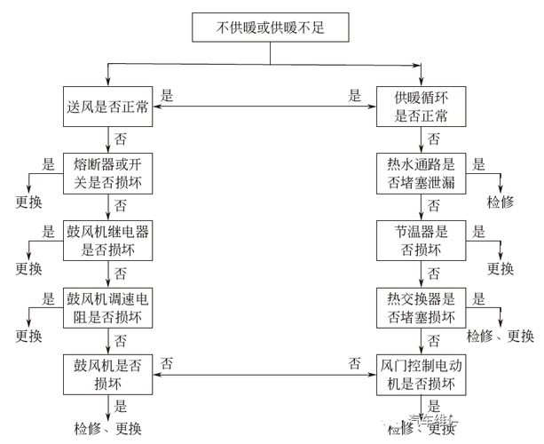 空调电脑板维修分析报告解读:技术创新与故障排查的艺术