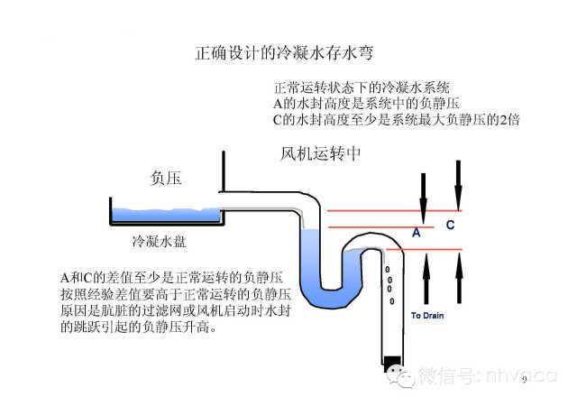 空调管返水维修:剖析问题根源,保障家居舒适生活