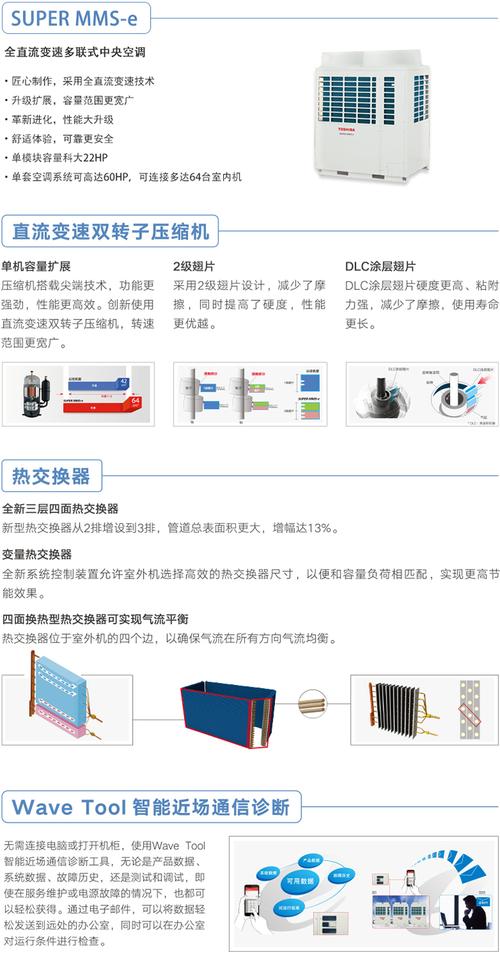 空调维修例子介绍：技术革新下的服务升级
