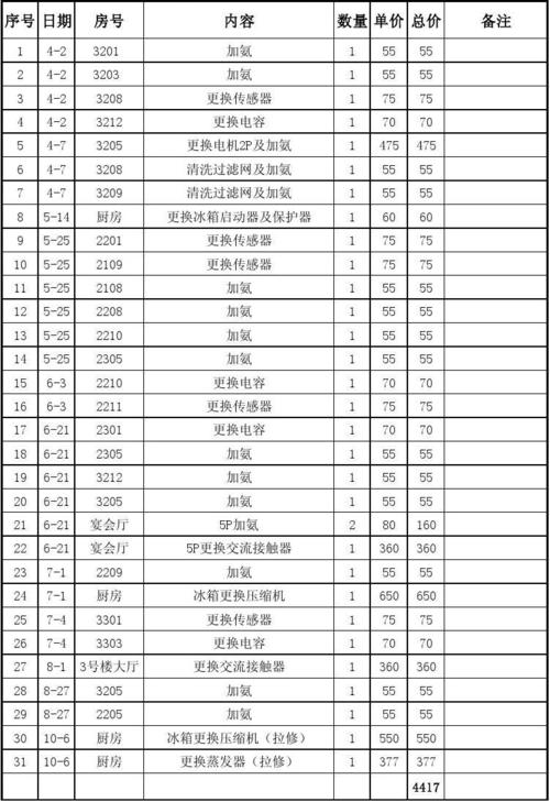 空调维修保养年度报告介绍:守护夏日清凉,共筑美好家园