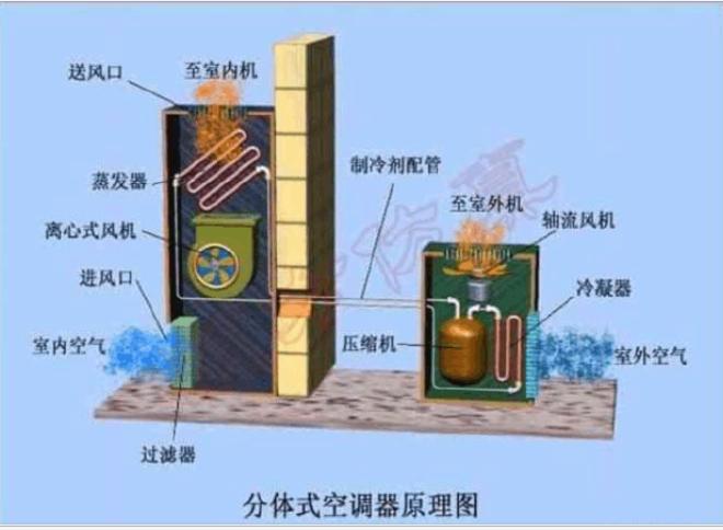空调维修各部件介绍:介绍空调“心脏”的神秘面纱
