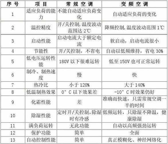 空调维修季度总结报告解读：技术进步与市场趋势分析