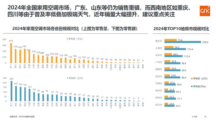 空调维修工作报告分析及未来趋势展望
