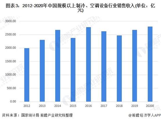 空调维修市场：挑战与机遇并存，未来发展趋势分析