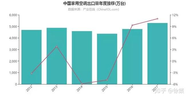 空调维修市场:现状、挑战与未来展望