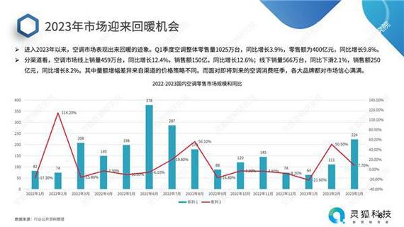 空调维修年度报告解读：技术创新与市场趋势洞察