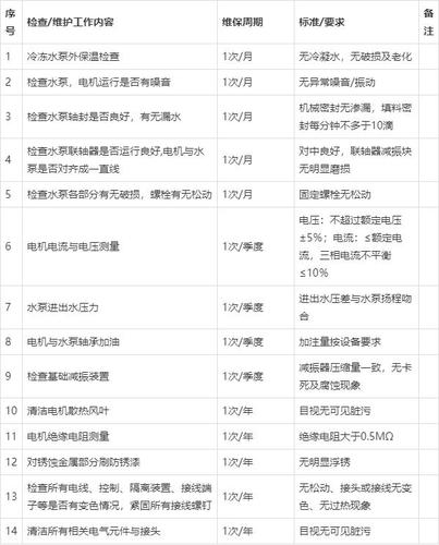 空调维修延迟处理报告分析及改进步骤