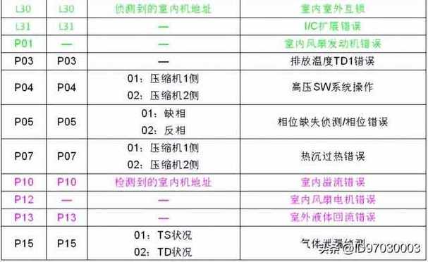 空调维修报告书:专业解读空调故障与维护之路